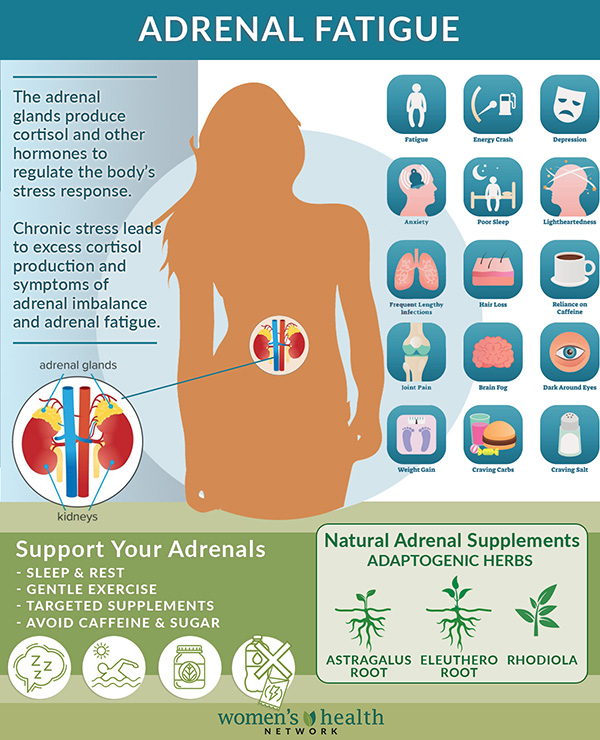 Can Adrenal Supplements Cause Anxiety Symptoms?